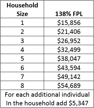 Medicaid Eligibility Chart 2014